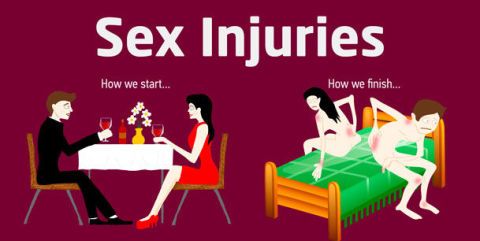 So these are the most common sex injuries...