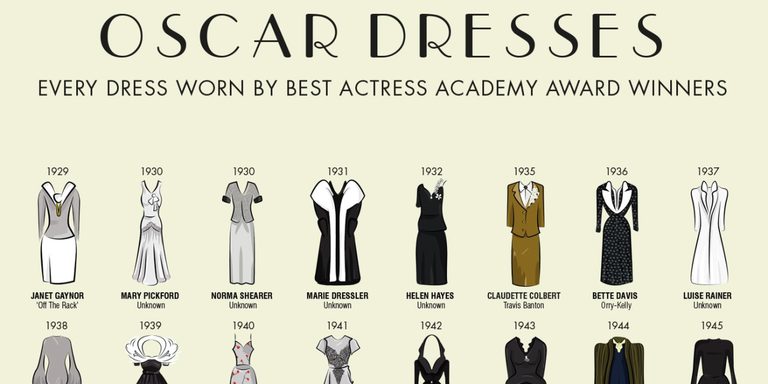 Best Actress Oscars dress - every dress since 1929