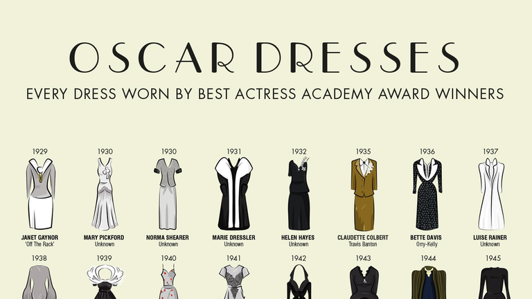 Best Actress Oscars dress - every dress since 1929