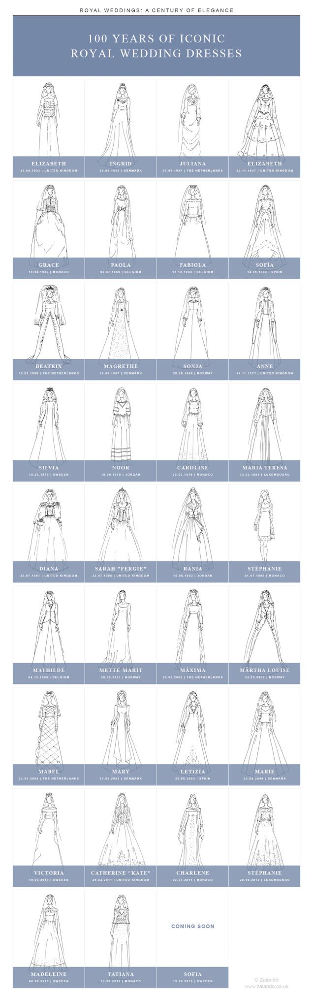 100 years of iconic royal wedding dresses infographic