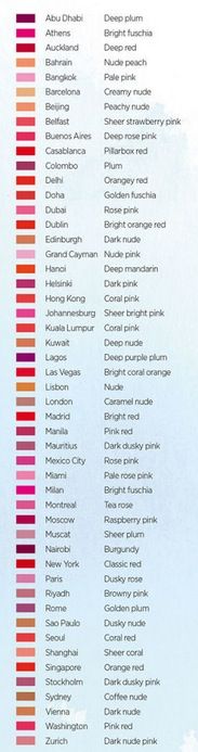 The 50 most popular lipstick shades around the world