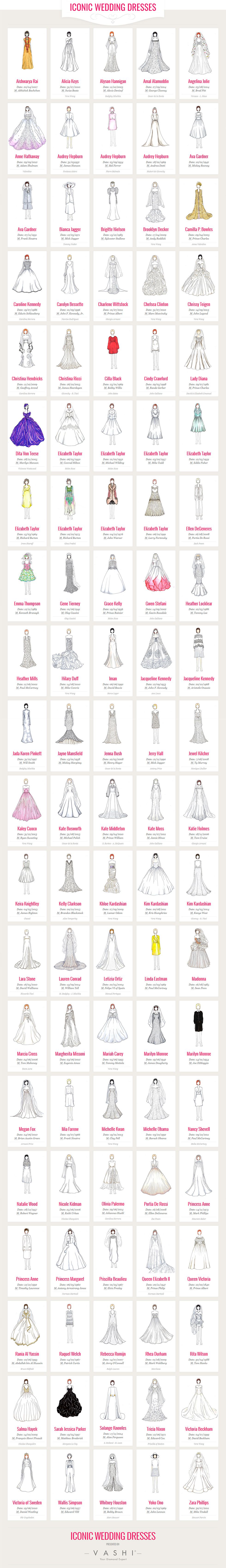 100 most iconic wedding dresses infographic