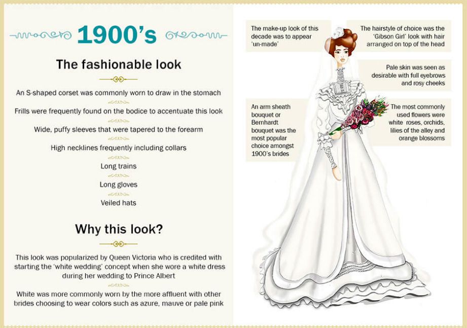 110 years of the wedding dress: 1900s