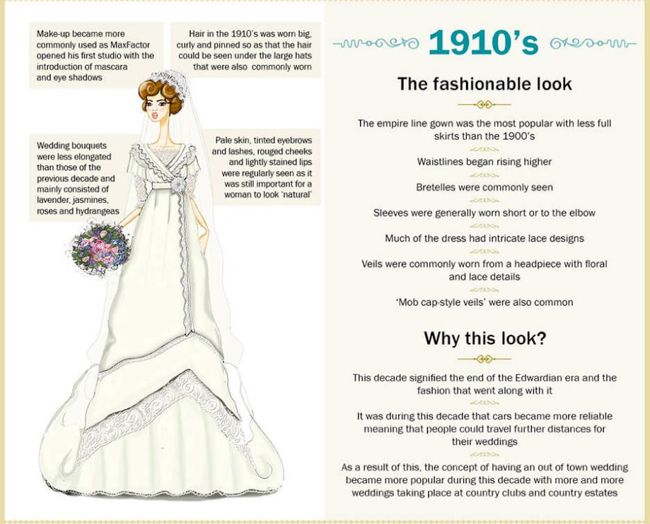 110 years of the wedding dress: 1910