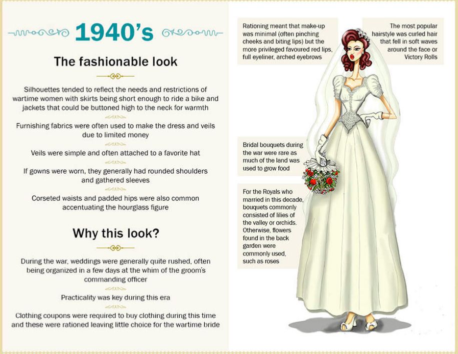 110 years of wedding dresses: 1940s