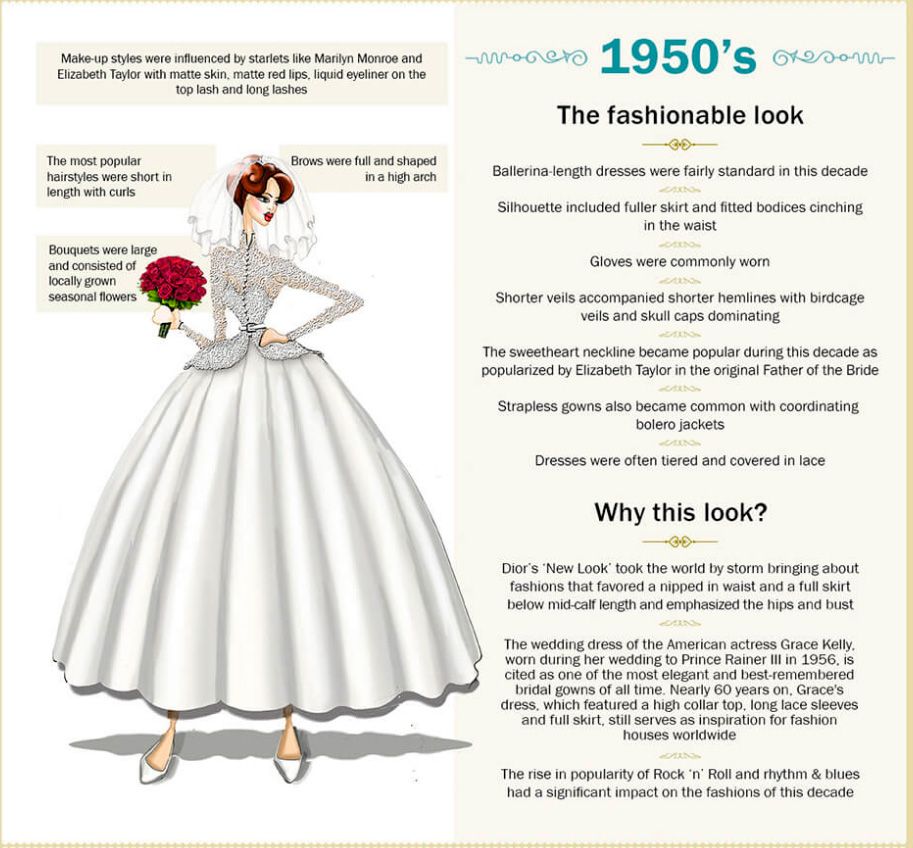 110 years of wedding dresses: 1950s