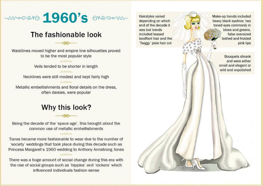 110 years of wedding dresses: 1960s