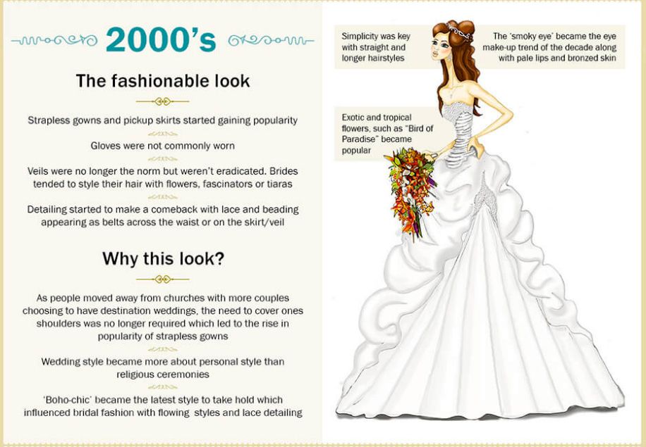 110 years of the wedding dress: 2000s