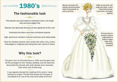 Wedding Dresses Through The Years How Gowns Have Changed Over 110 Years Of The Wedding Dress 1980s