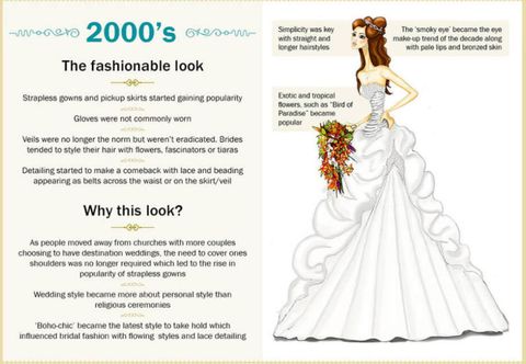 Wedding dresses through the years: how the gowns have changed over the