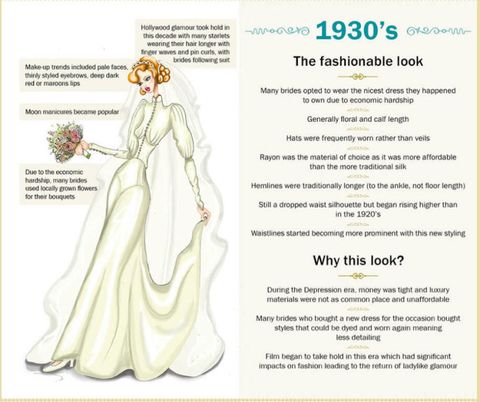 Wedding dresses through the years: how the gowns have changed over the ...