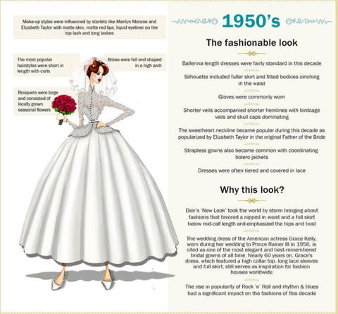 Wedding Dresses Through The Years How The Gowns Have Changed Over
