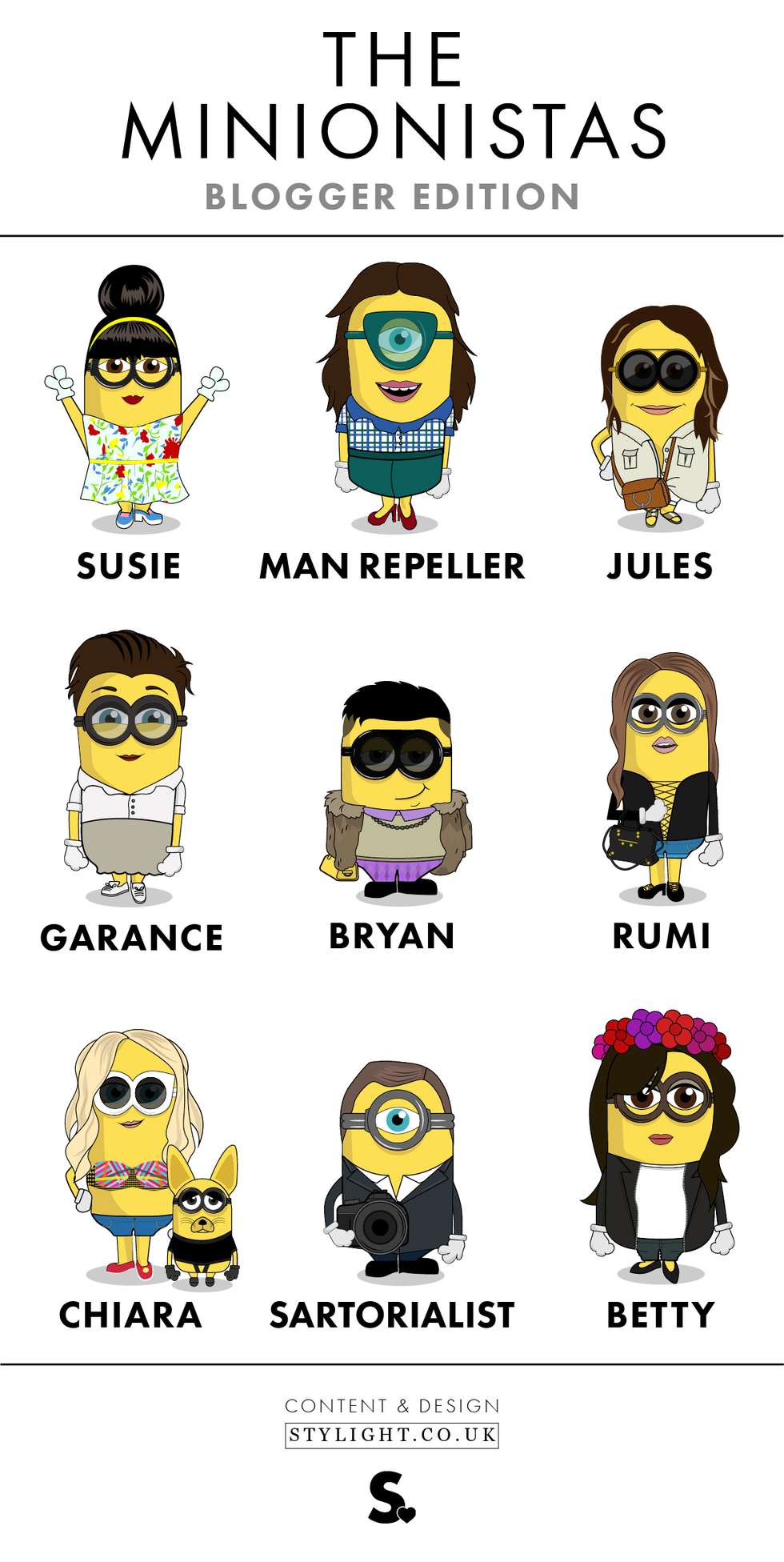 Blogger Minions by Stylight