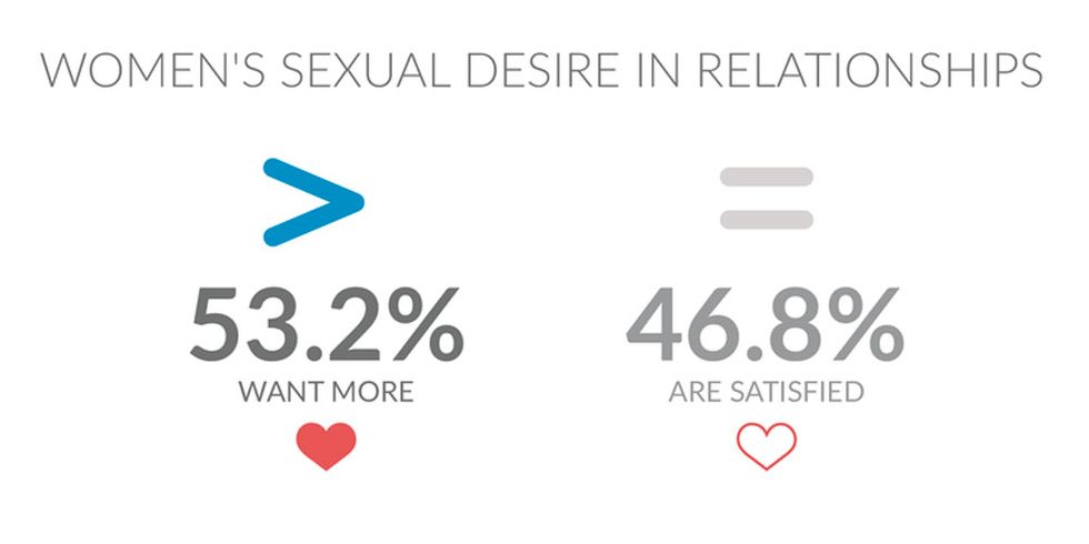 SHOCKING new survey reveals they women actually like sex too
