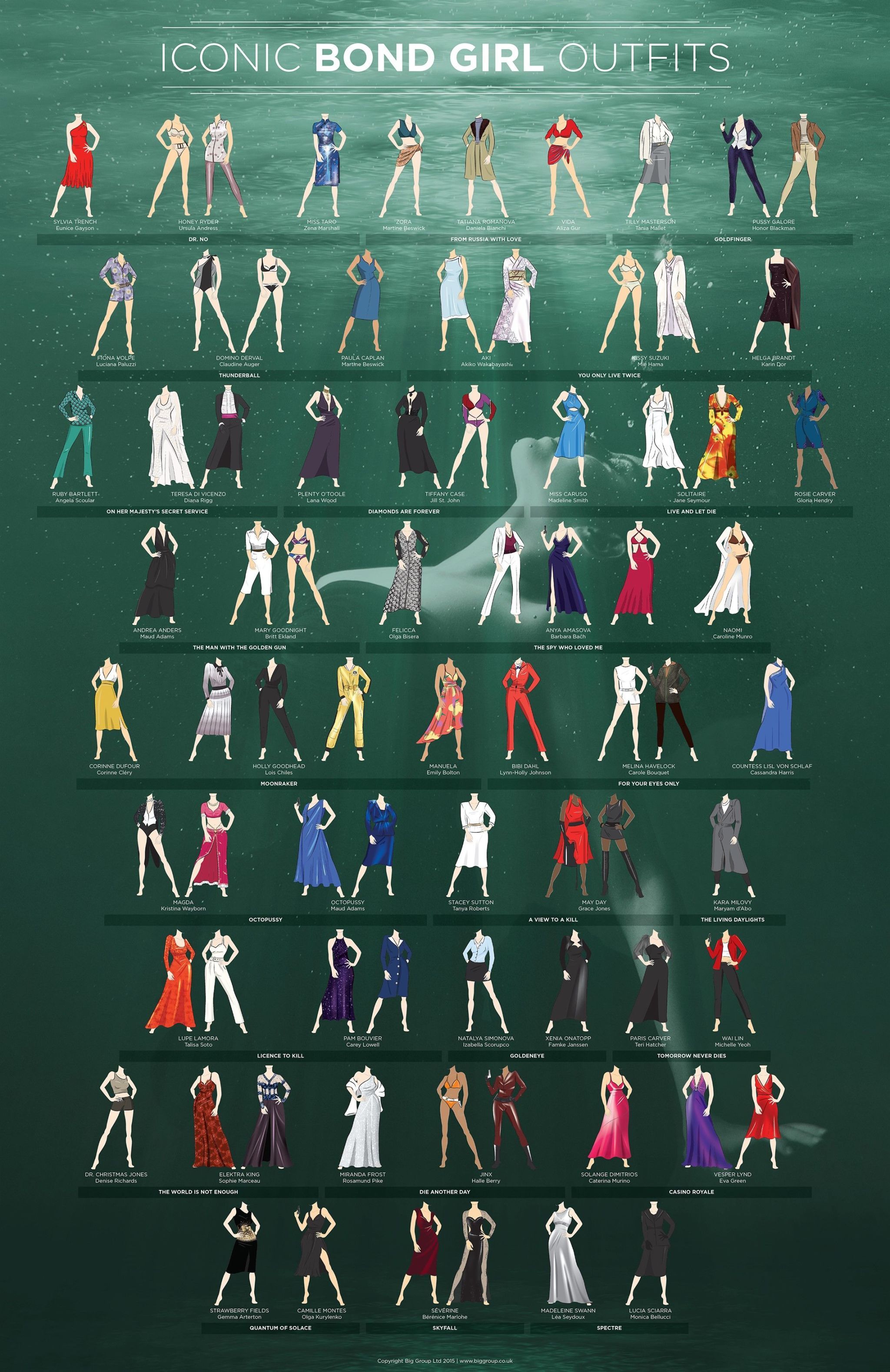 james bond women outfits