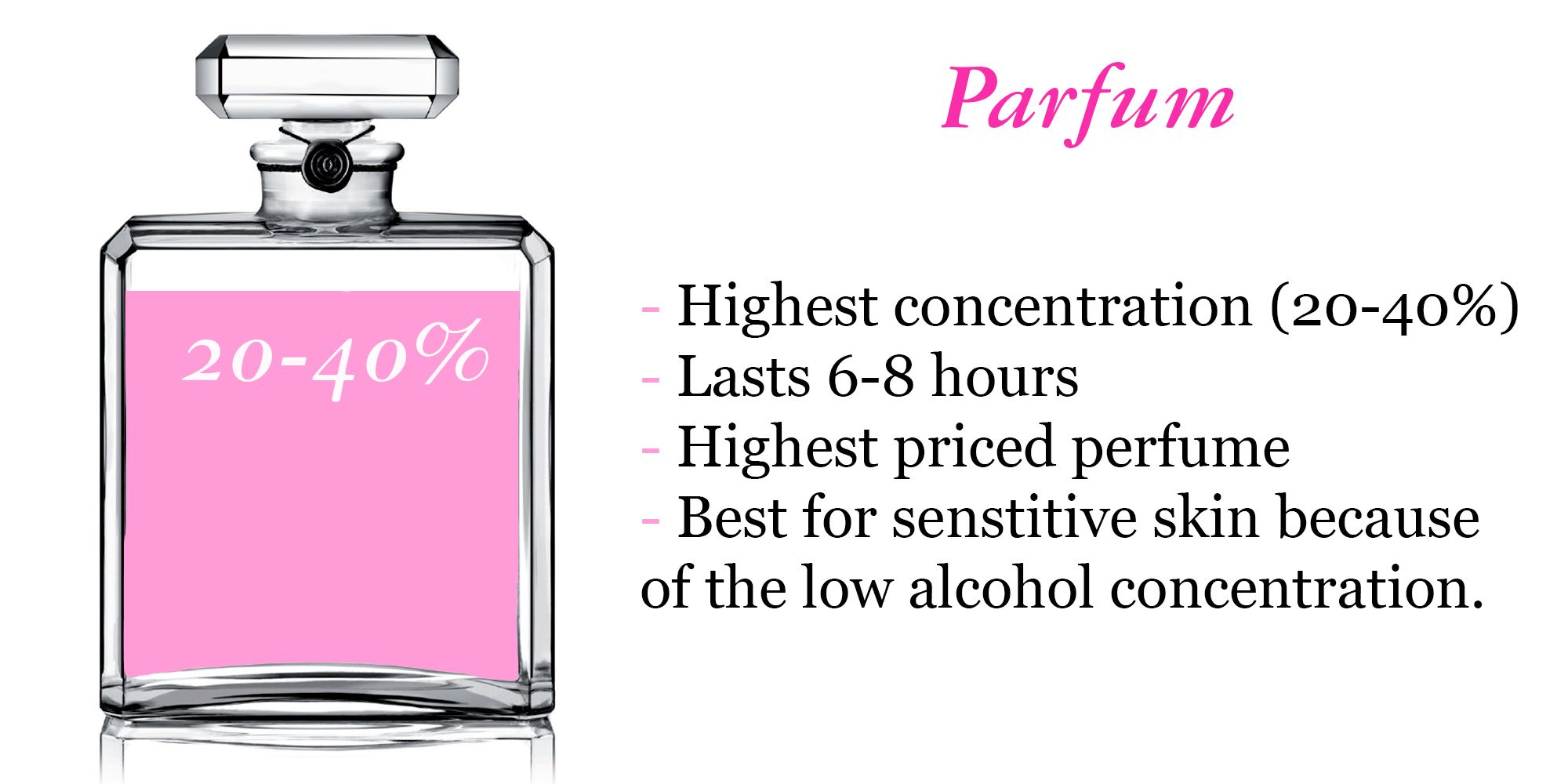 Diff between eau de discount parfum and eau de toilette