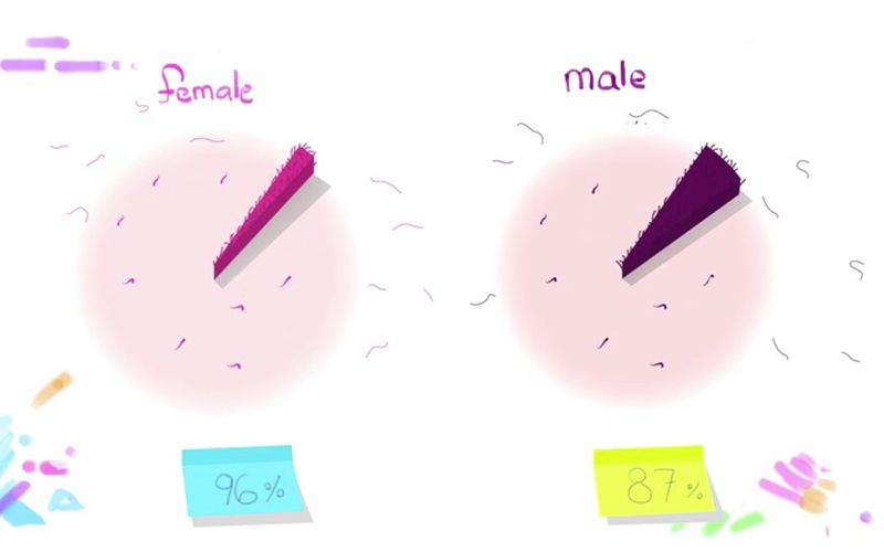 Pubic hair removal facts