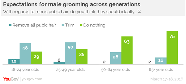 male grooming trends
