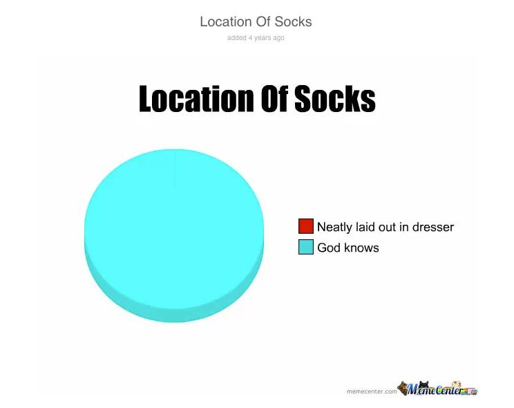 Location of socks meme