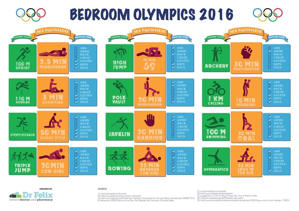 You can burn as many calories as olympic athletes just by having sex