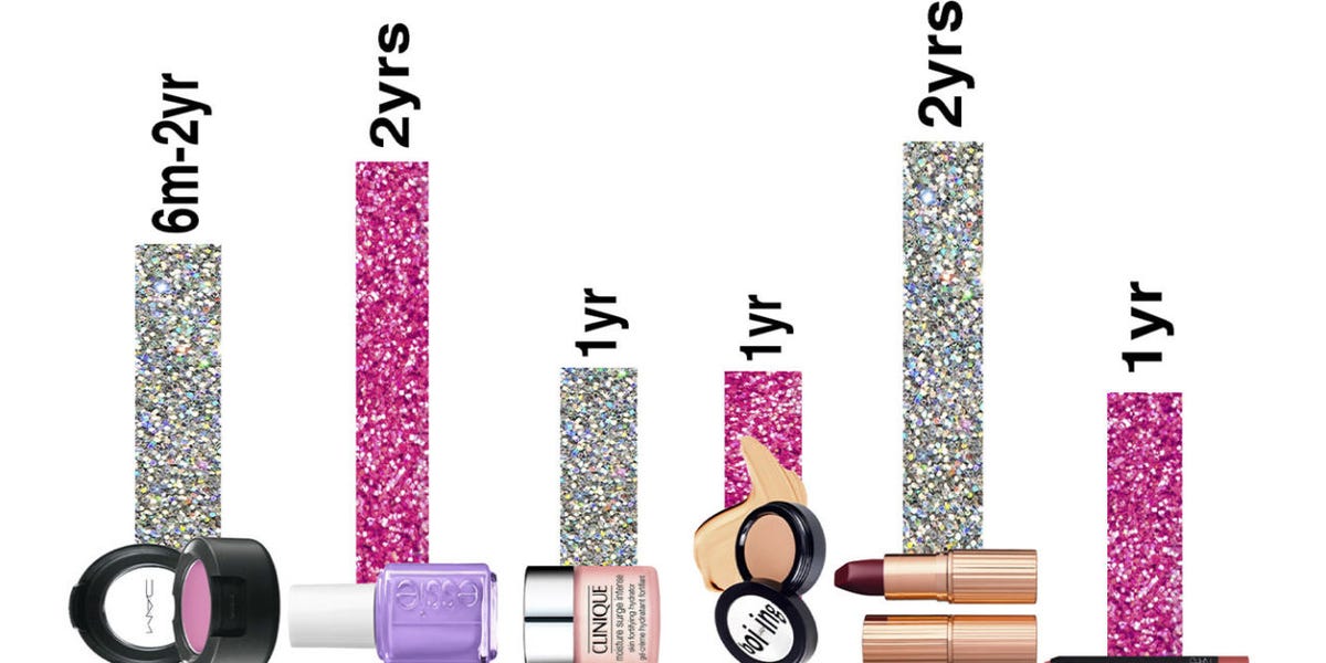 The complete guide to makeup expiration dates you REALLY need to know The complete guide to makeup expiration dates you REALLY need to know