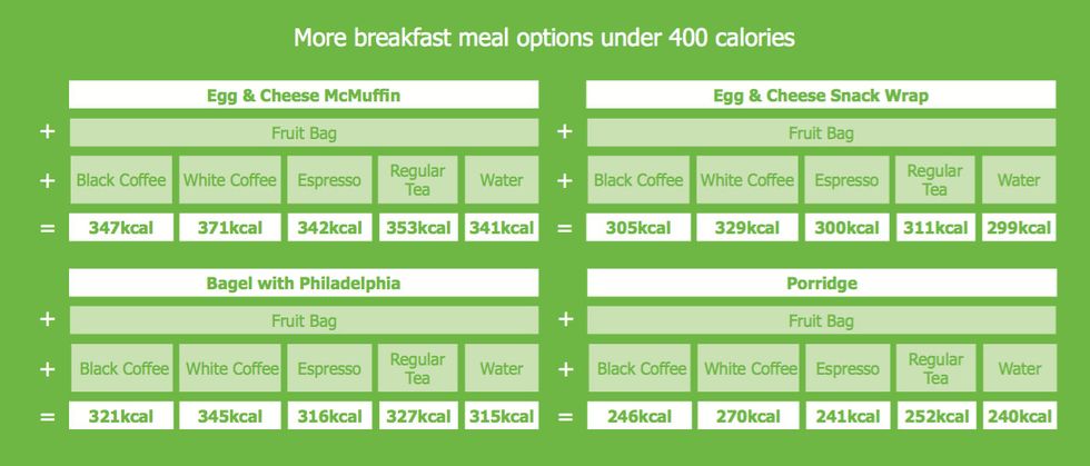 Breakfast options at McDonalds under 400 calories