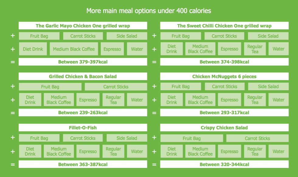 Main meal options under 400 calories