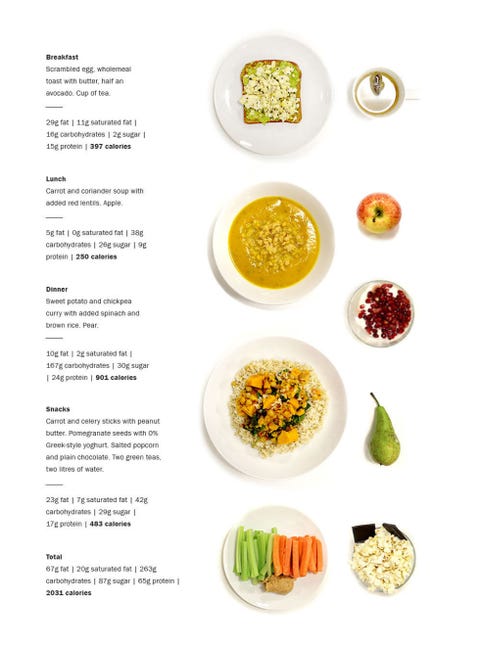 these meal plans are about to shatter everything you thought you