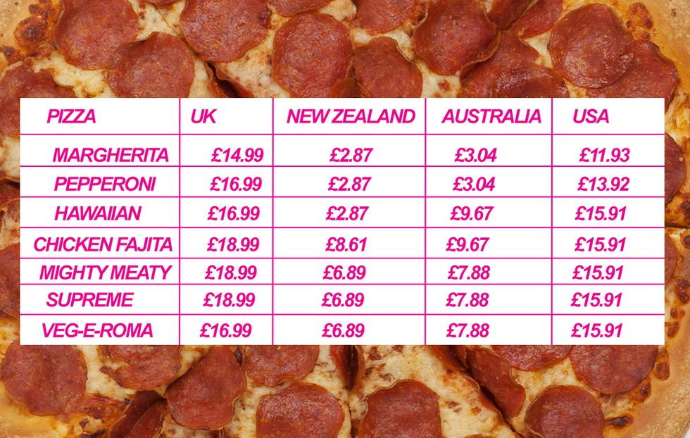 Why is Domino's pizza four times more expensive in the UK than elsewhere?