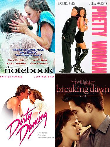 Top Sex Hollywood Movies
