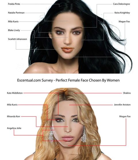 The 'perfect' female faces according to men and women - pictures