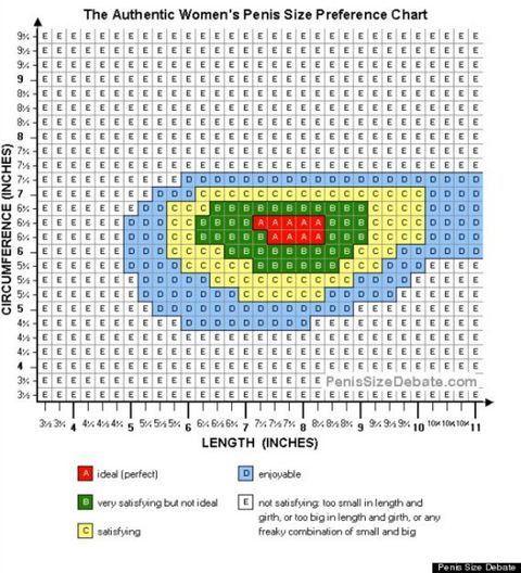 Womens perfect penis size