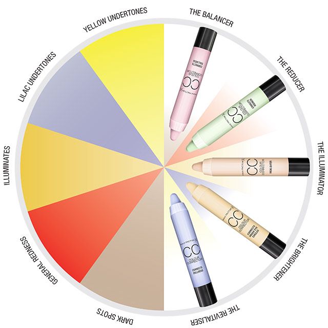 Makeup Color Corrector Chart