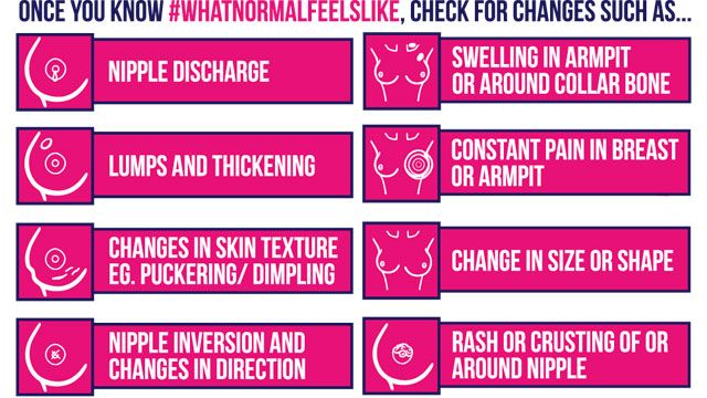 Breast Cancer Awareness: Do You Know What Normal Feels Like