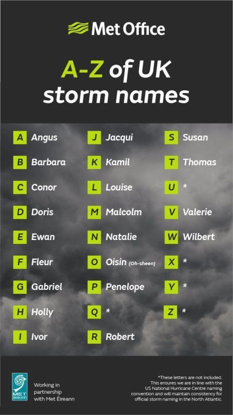 The Met Office Reveals The Storm Names For The Next 12 Months