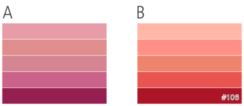 <p>A.帶點藍色的粉紅至紫紅色。&nbsp;</p><p><span data-redactor-tag="span" data-verified="redactor"></span>B.偏橘色的珊瑚紅至朱紅色。&nbsp;</p>