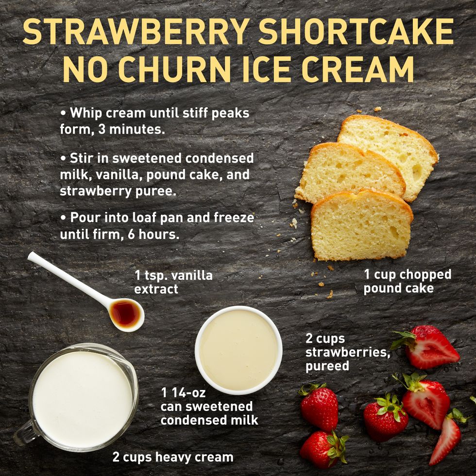 delish-no-churn-ice-cream-strawberry-ingredients