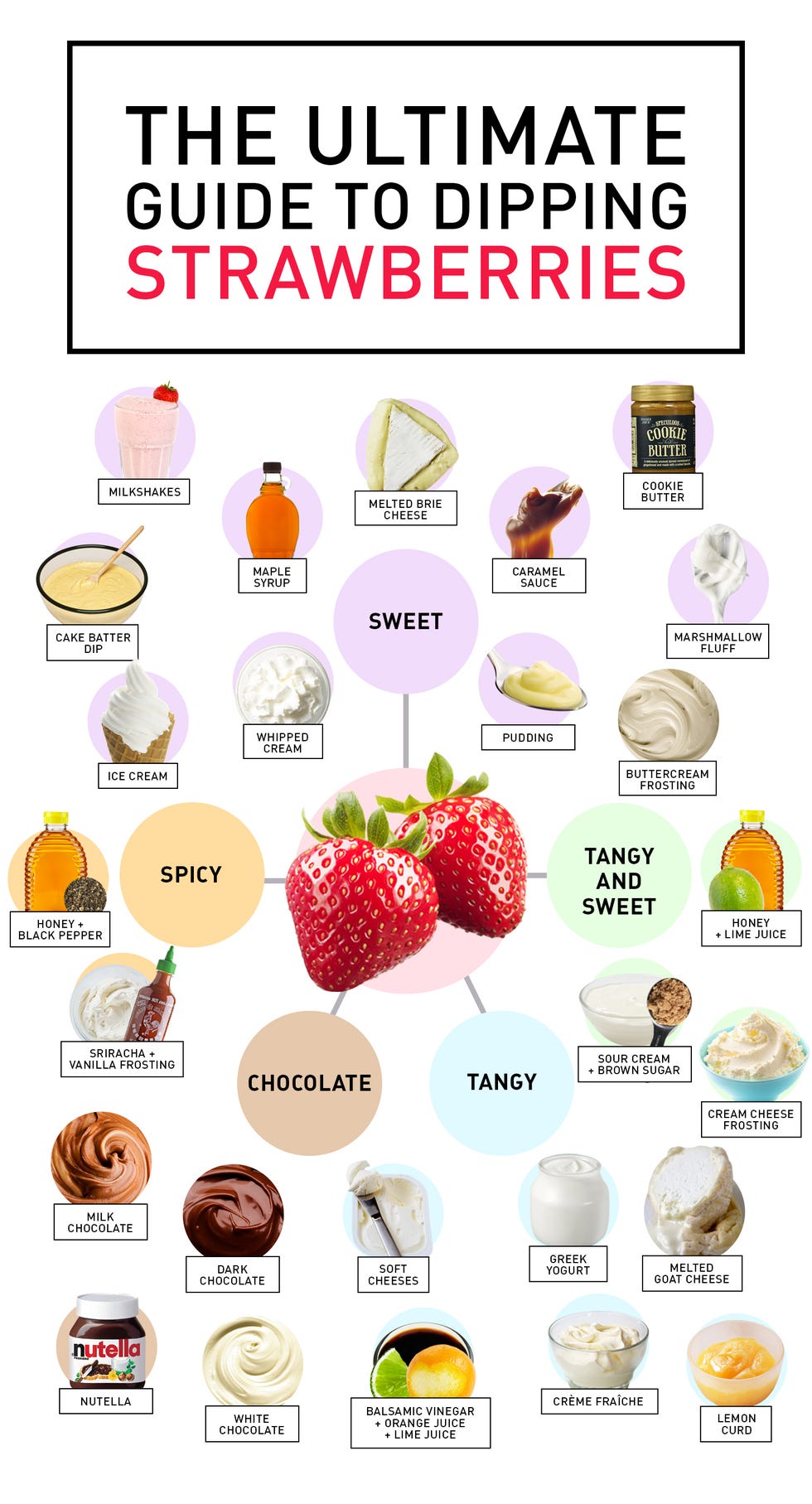 The Ultimate Guide to Dipping Strawberries