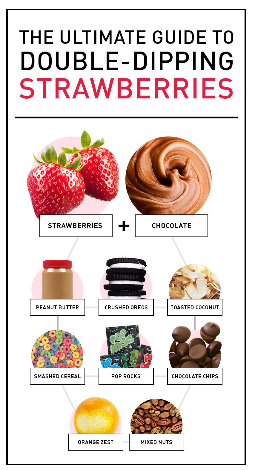 The Ultimate Guide to Double-Dipping Strawberries