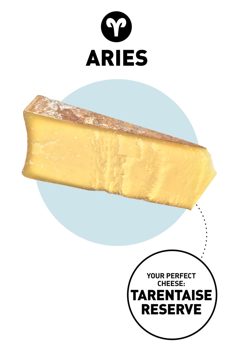 ZodiacCheese_Aries ZodiacCheese_Aries