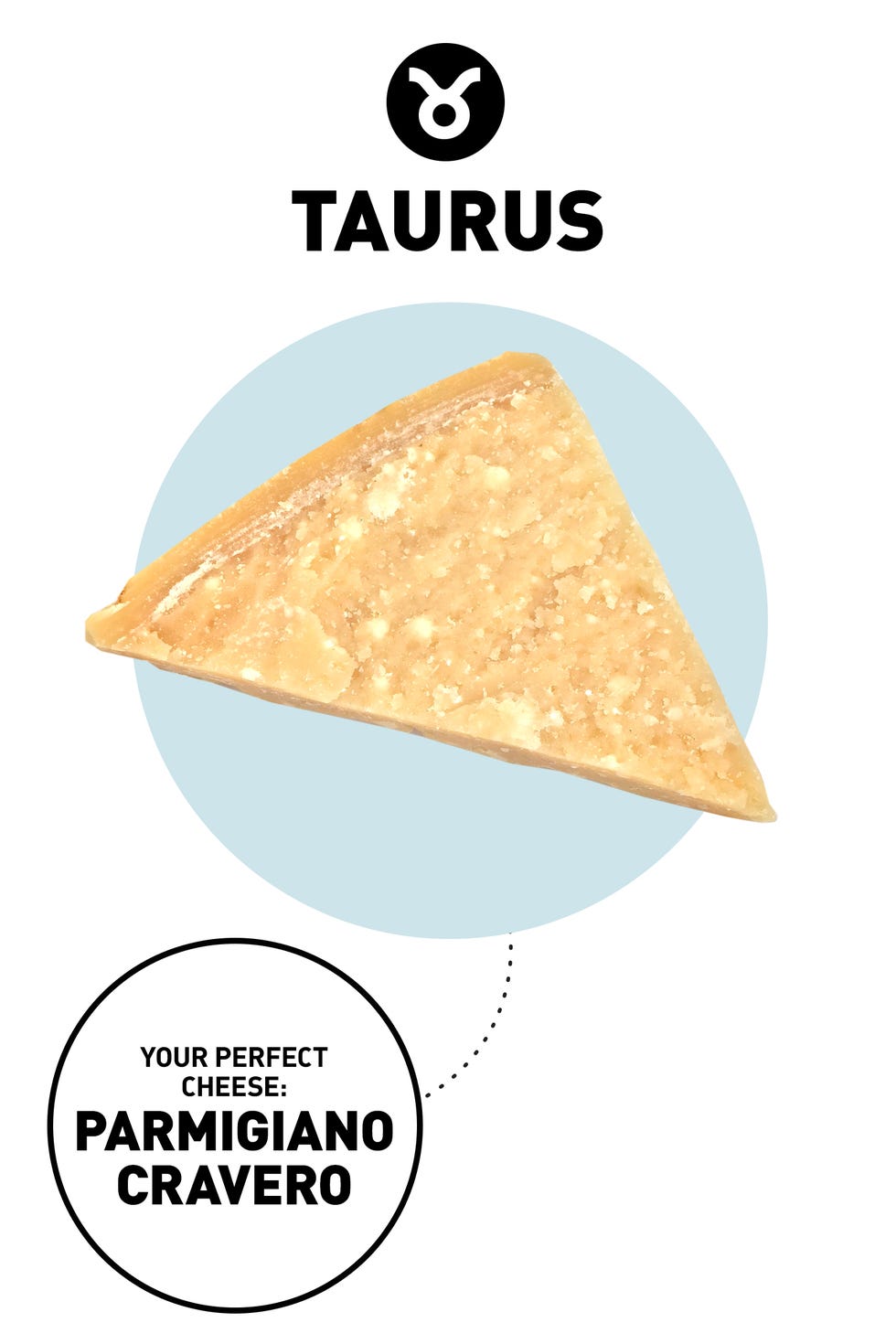 ZodiacCheese_Taurus ZodiacCheese_Taurus
