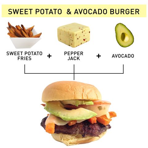 sweet potato and avocado burger