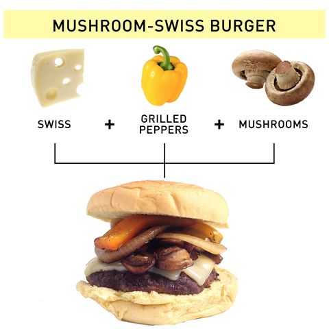 mushroom swiss burger