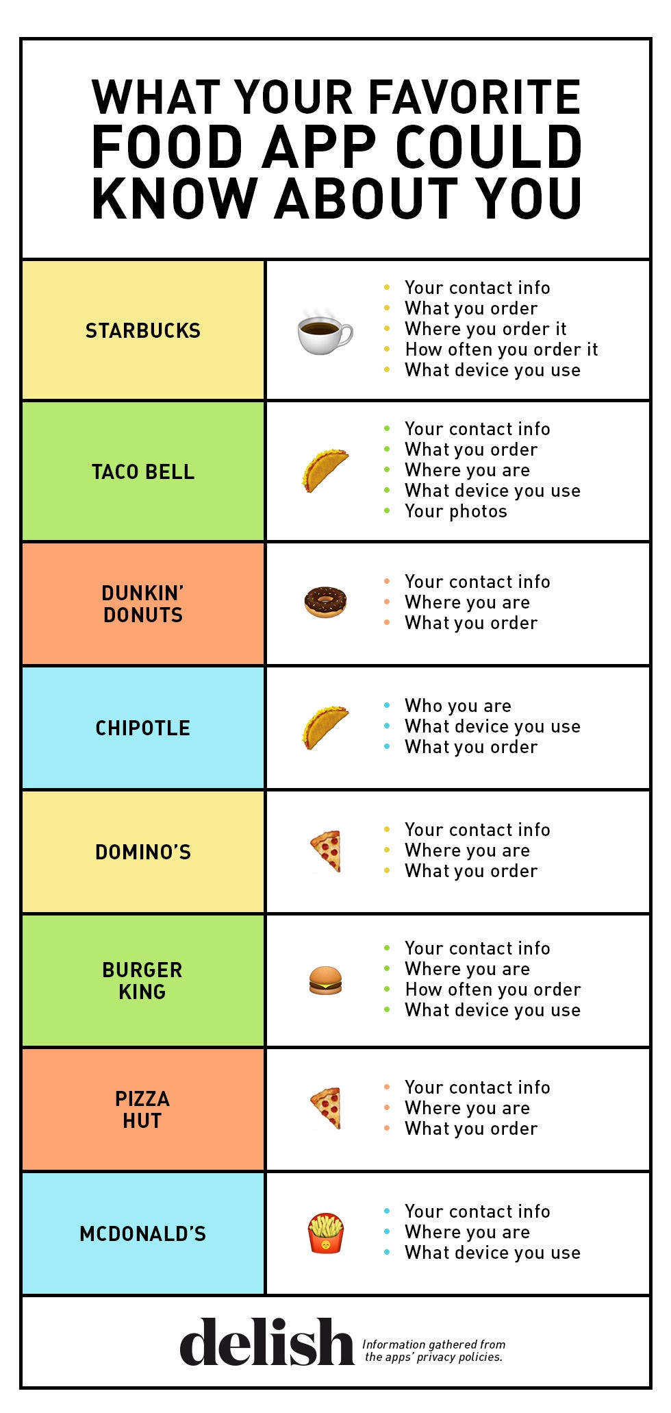 What Your Favorite App Could Know About You
