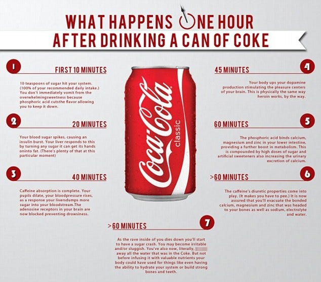 Beverage can, Aluminum can, Text, Cola, Coca-cola, Drink, Tin can, Carbonated soft drinks, Font, Advertising, 