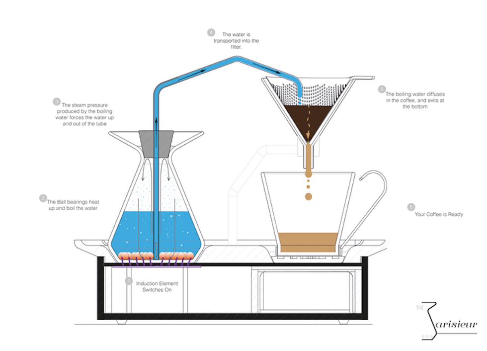 Line, Liquid, Parallel, Diagram, Drawing, Laboratory flask, Illustration, Chemistry, Laboratory equipment, Flask, 