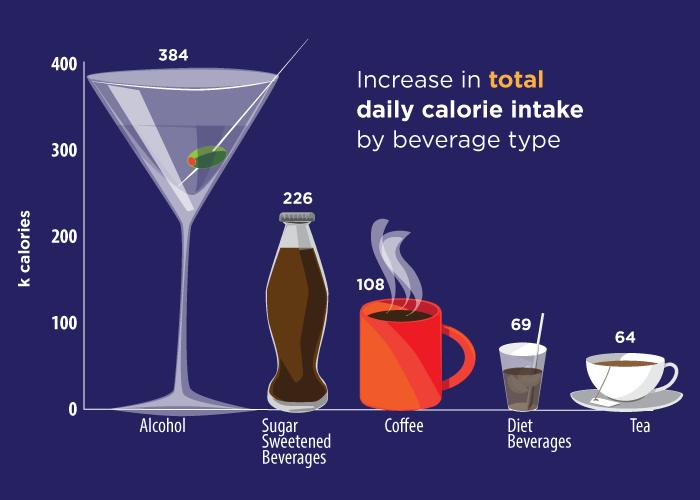Drinkware, Serveware, Liquid, Ingredient, Cup, Barware, Dishware, Household supply, Teacup, Cup, 