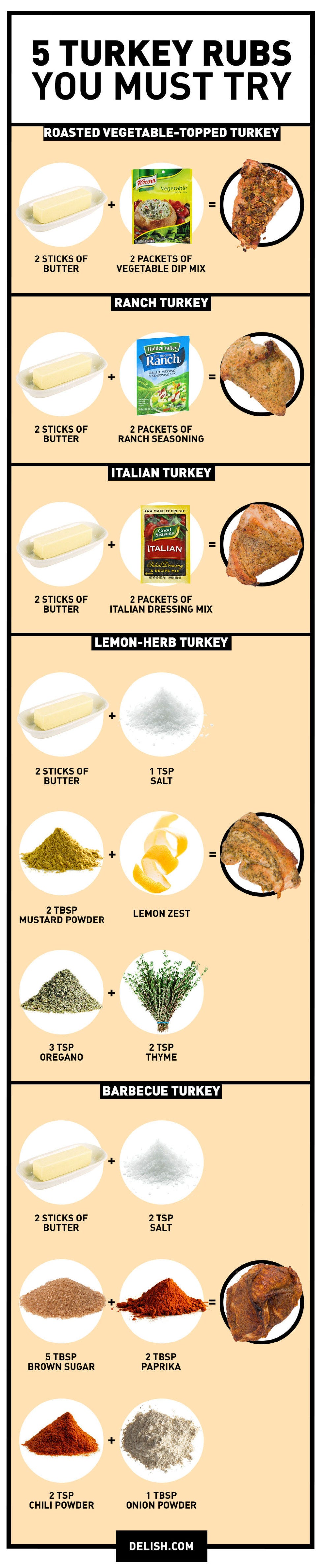 5 Turkey Rubs You Need to Try