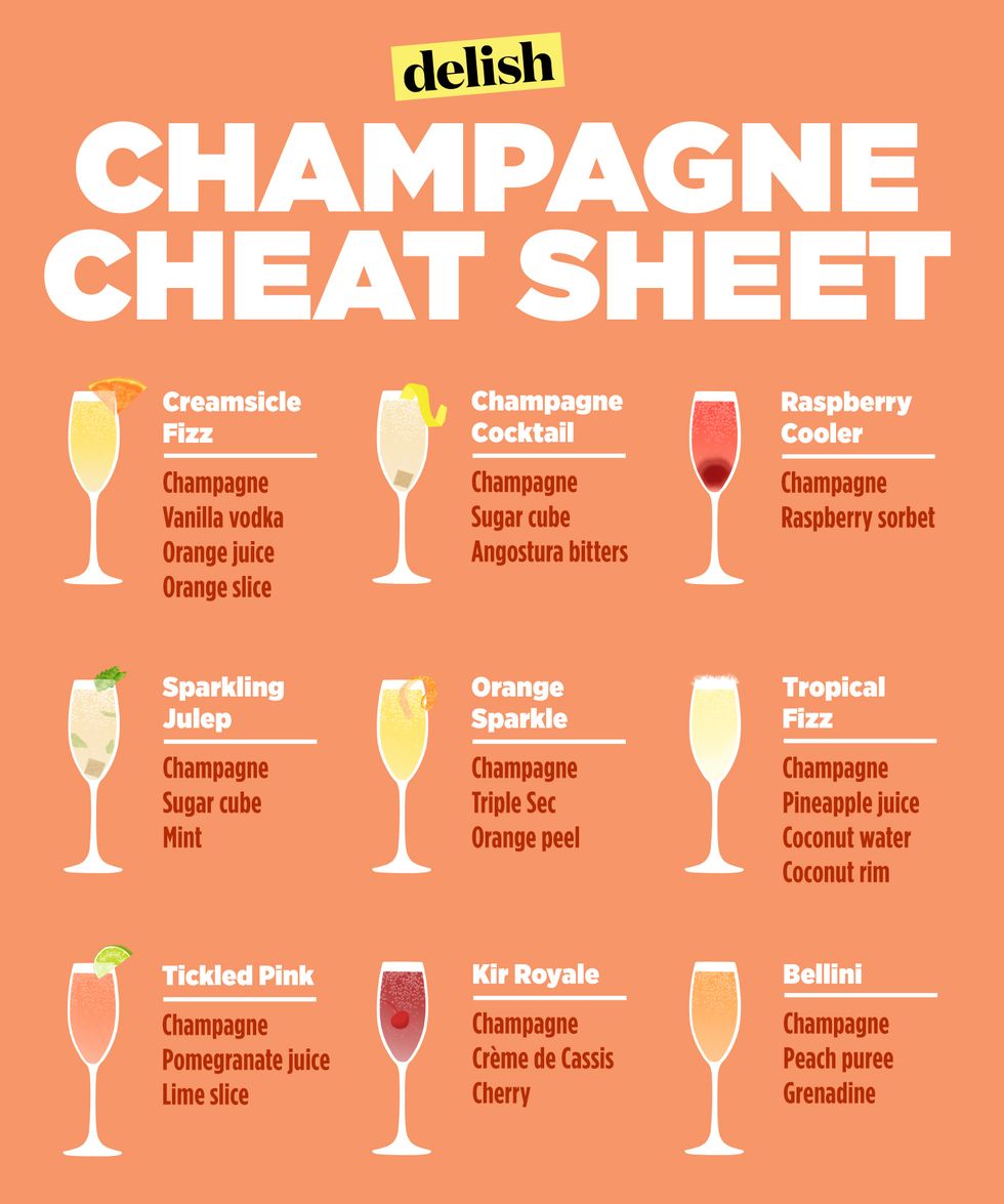 champagne cheat sheet