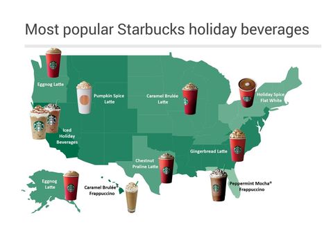 Most Popular Starbucks Holiday Beverages